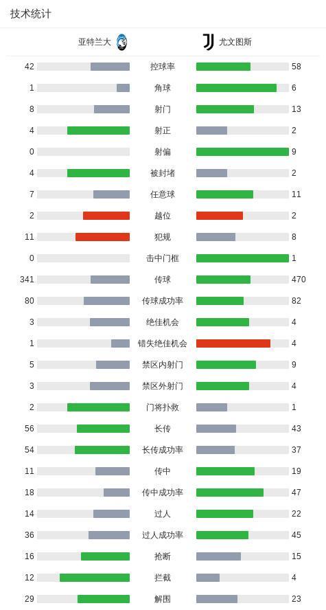 柠檬体育直播-尤文0-3亚特兰大无缘意杯四强，苏莱曼纳破门，斯卡马卡建功